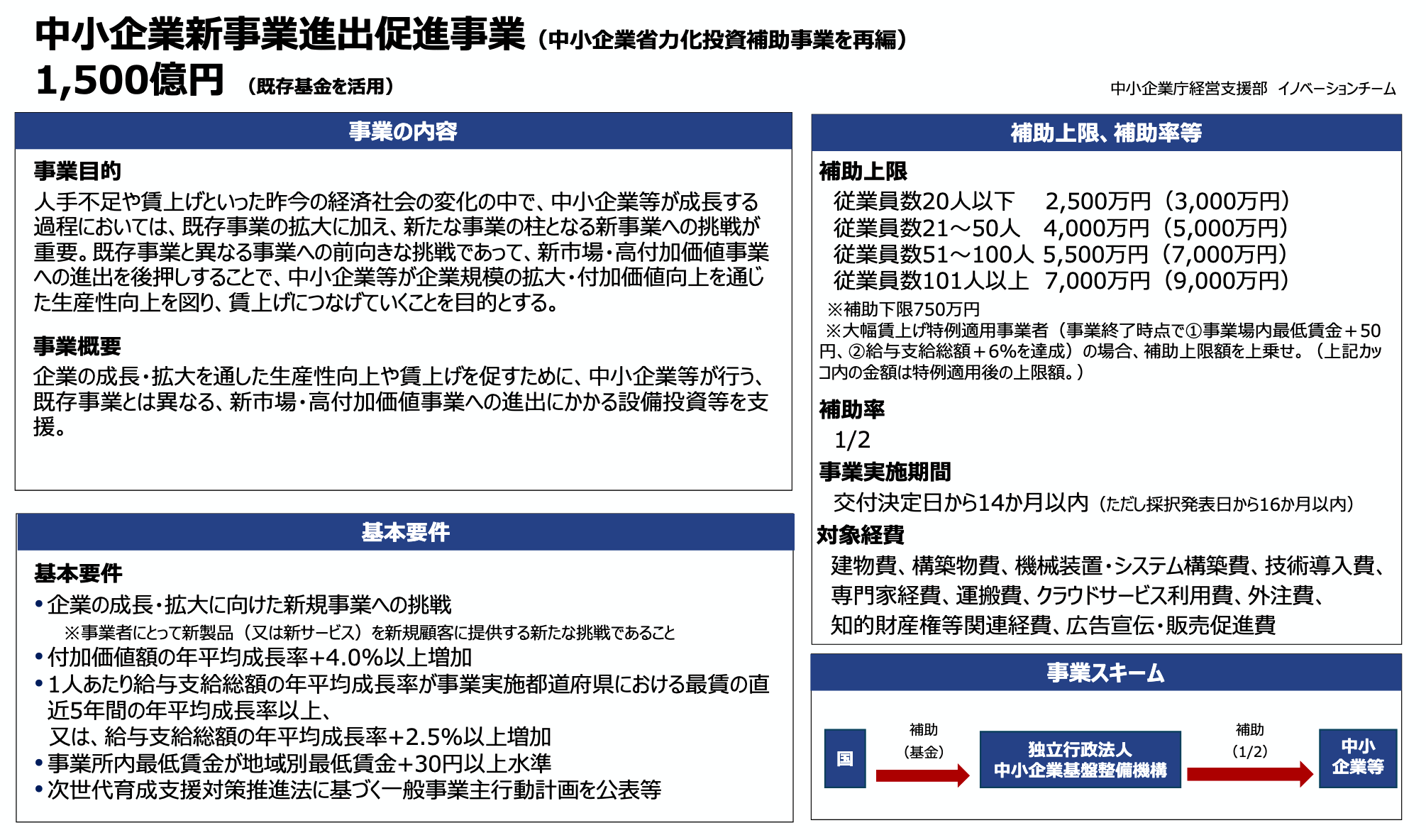 中小企業新事業進出補助金：最新情報と申請準備ガイド【随時更新】 | ゼノンクリエイツ株式会社【補助金・融資の申請支援】