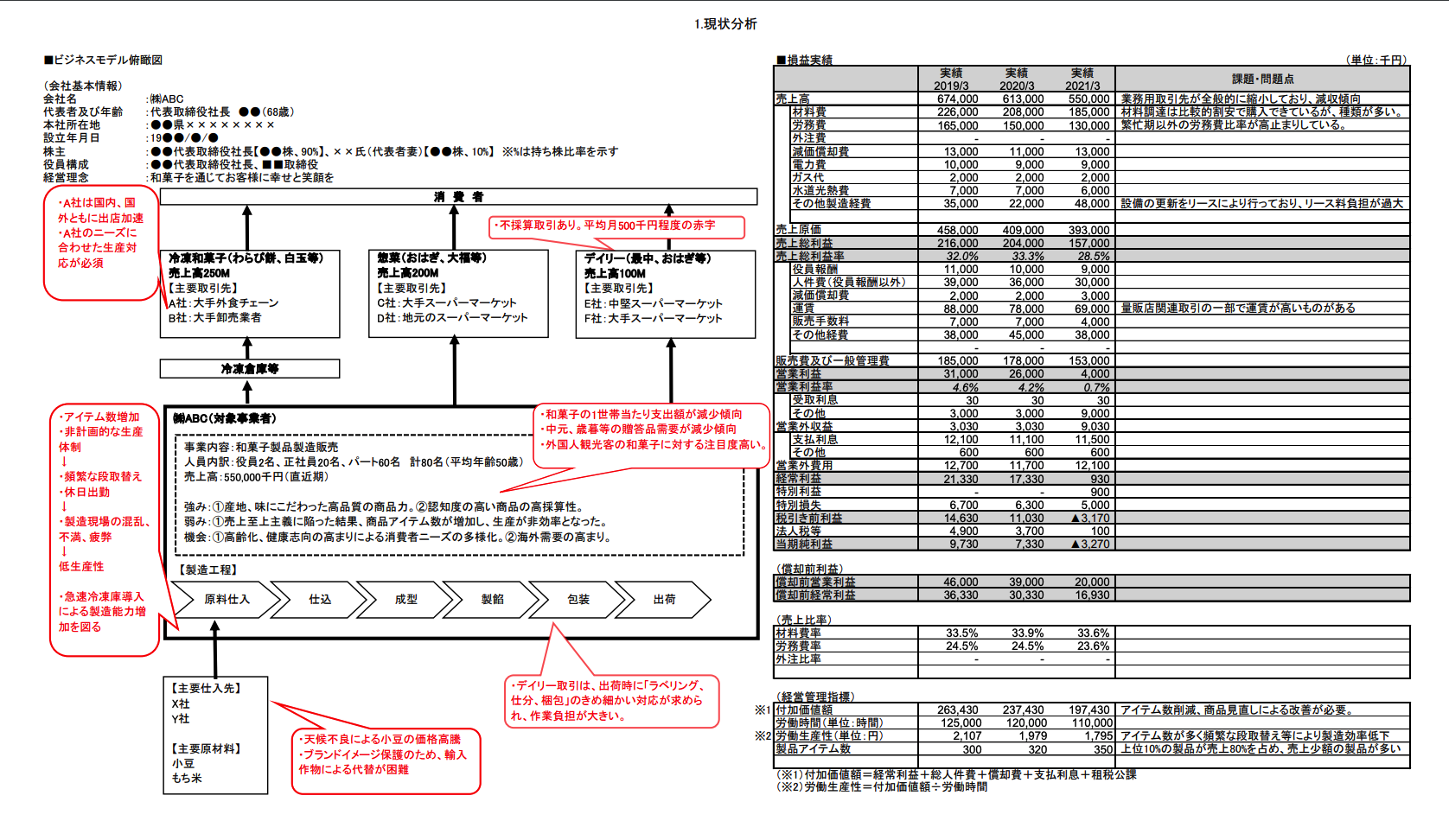 早期経営改善計画のイメージ画像